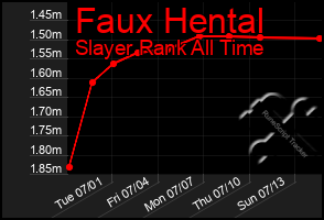Total Graph of Faux Hental