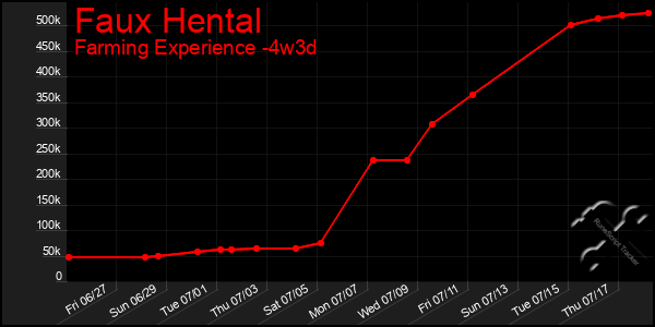 Last 31 Days Graph of Faux Hental