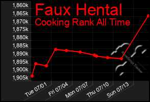 Total Graph of Faux Hental