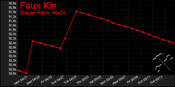 Last 31 Days Graph of Faux Kin