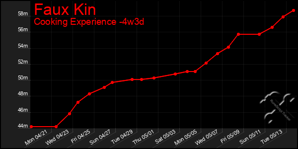 Last 31 Days Graph of Faux Kin