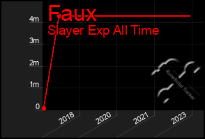 Total Graph of Faux