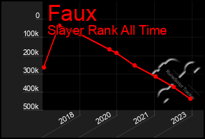 Total Graph of Faux