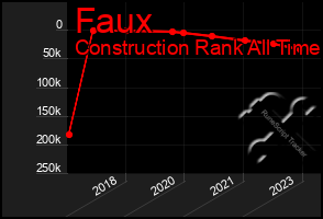 Total Graph of Faux