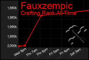 Total Graph of Fauxzempic