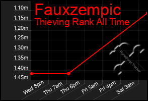 Total Graph of Fauxzempic