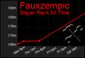 Total Graph of Fauxzempic