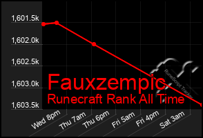 Total Graph of Fauxzempic