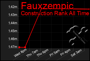 Total Graph of Fauxzempic