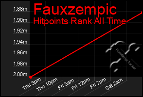 Total Graph of Fauxzempic