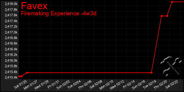 Last 31 Days Graph of Favex