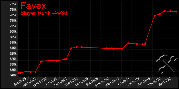 Last 31 Days Graph of Favex