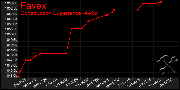 Last 31 Days Graph of Favex