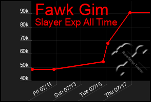 Total Graph of Fawk Gim