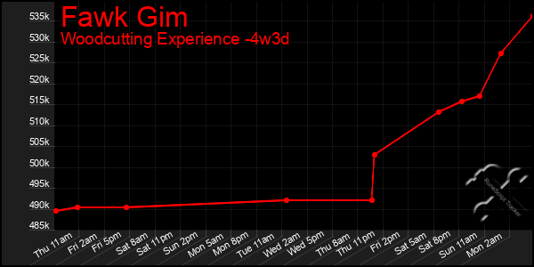 Last 31 Days Graph of Fawk Gim