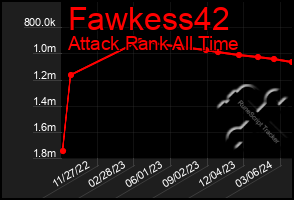 Total Graph of Fawkess42