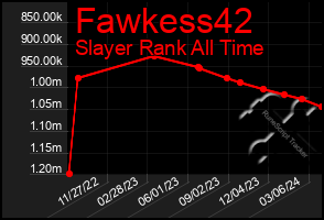 Total Graph of Fawkess42