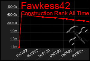 Total Graph of Fawkess42