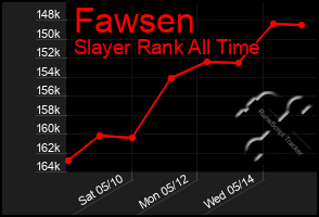 Total Graph of Fawsen