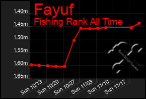 Total Graph of Fayuf