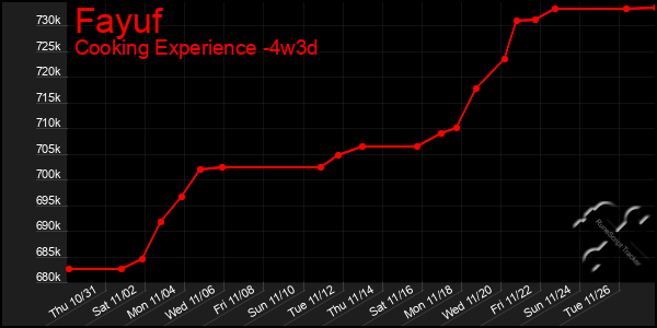 Last 31 Days Graph of Fayuf