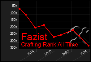 Total Graph of Fazist