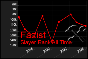 Total Graph of Fazist