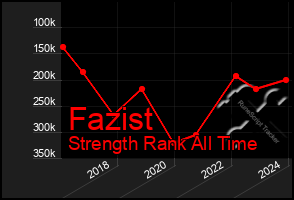 Total Graph of Fazist