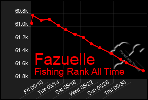 Total Graph of Fazuelle