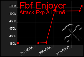 Total Graph of Fbf Enjoyer