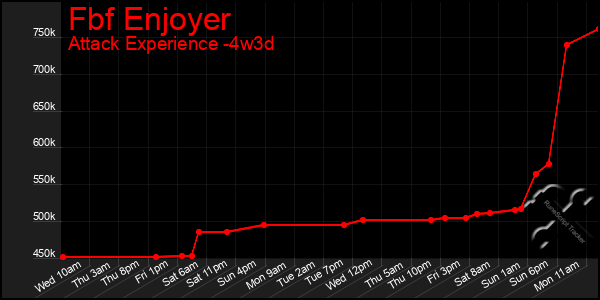 Last 31 Days Graph of Fbf Enjoyer