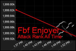 Total Graph of Fbf Enjoyer