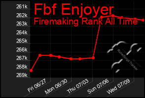 Total Graph of Fbf Enjoyer