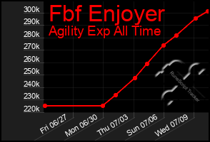 Total Graph of Fbf Enjoyer