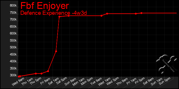 Last 31 Days Graph of Fbf Enjoyer