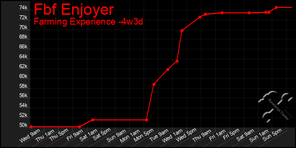 Last 31 Days Graph of Fbf Enjoyer