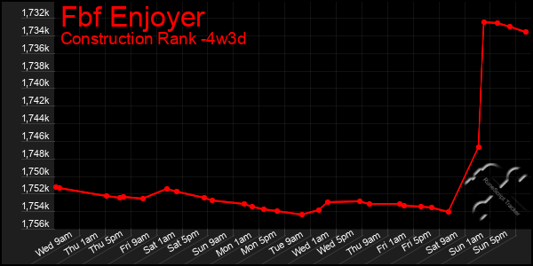 Last 31 Days Graph of Fbf Enjoyer