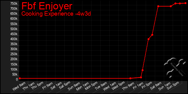 Last 31 Days Graph of Fbf Enjoyer