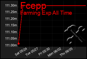 Total Graph of Fcepp