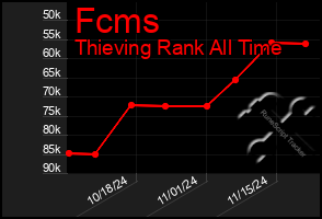 Total Graph of Fcms