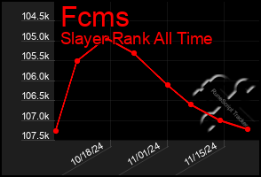 Total Graph of Fcms