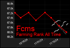 Total Graph of Fcms