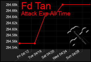 Total Graph of Fd Tan