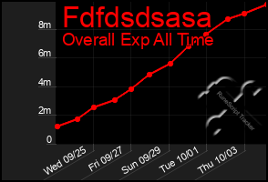 Total Graph of Fdfdsdsasa