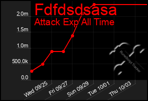 Total Graph of Fdfdsdsasa