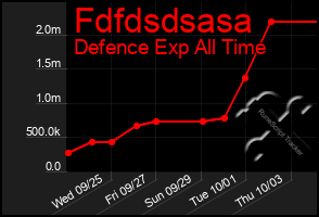 Total Graph of Fdfdsdsasa