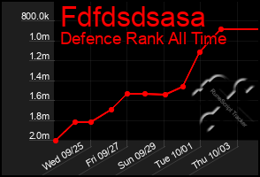 Total Graph of Fdfdsdsasa