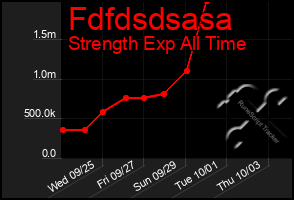 Total Graph of Fdfdsdsasa