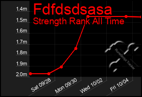 Total Graph of Fdfdsdsasa