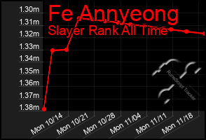 Total Graph of Fe Annyeong